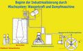 Vorschaubild der Version vom 13:41, 2. Apr. 2025