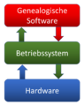 Vorschaubild der Version vom 13:40, 2. Apr. 2025