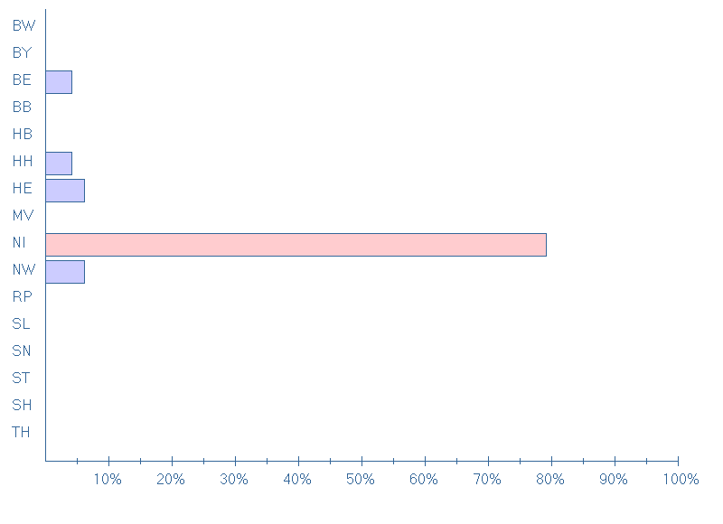 Datei:Familienname rabenberg stat.png