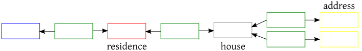 Datei:Gdm diagram 07.svg