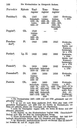 Kirchenbuecher im Koenigreich Sachsen 1901.djvu