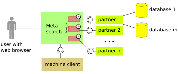 Datei:Metasearch concept.svg